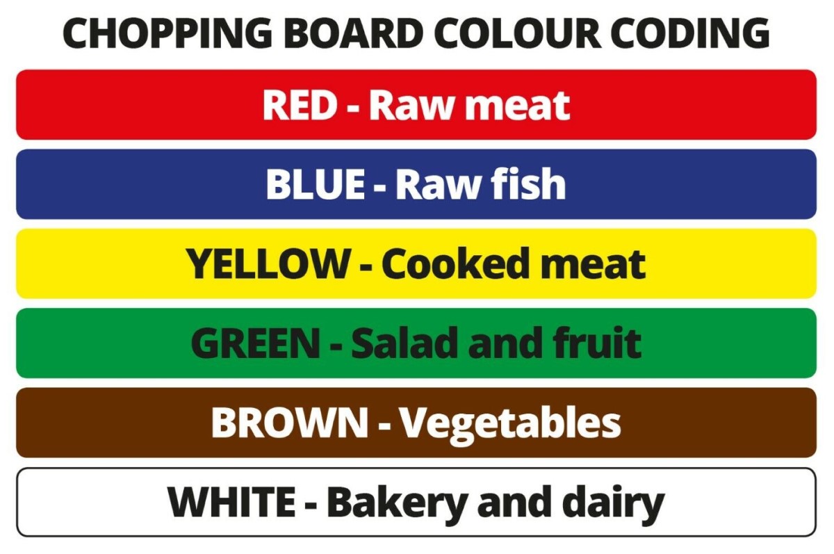 UK Chopping Board Colour Chart